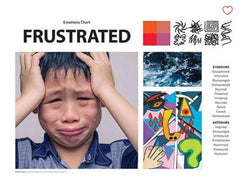 Frustrated emotion chart from the Emotions Art and Language Charts Pack supporting emotional literacy, self-regulation and communication