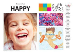 Happy emotion chart from the Emotions Art and Language Charts Pack supporting feelings identification, emotional vocabulary and self-awareness