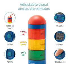 This is an image of the Stoplight Traffic Light Timer.