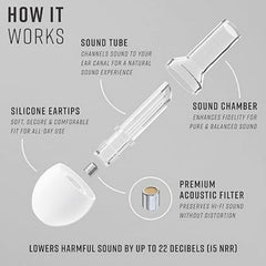 This is an image of Vibes Hi-Fidelity Reusable Noise Reduction Ear Buds. It shows how each part works and fits together.