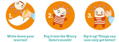 This is an image of 3 circles with instructions of how to use the worry eater.