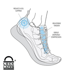 This is a drawn image of a foot inside a shoe using Lock Laces.